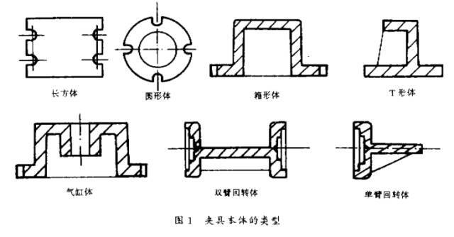 机床夹具非标件的模块化设计，工装夹具机床夹具的选择和使用